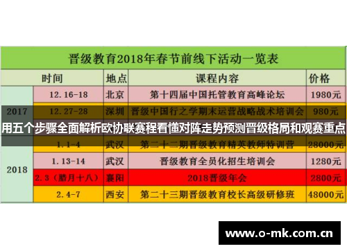 用五个步骤全面解析欧协联赛程看懂对阵走势预测晋级格局和观赛重点